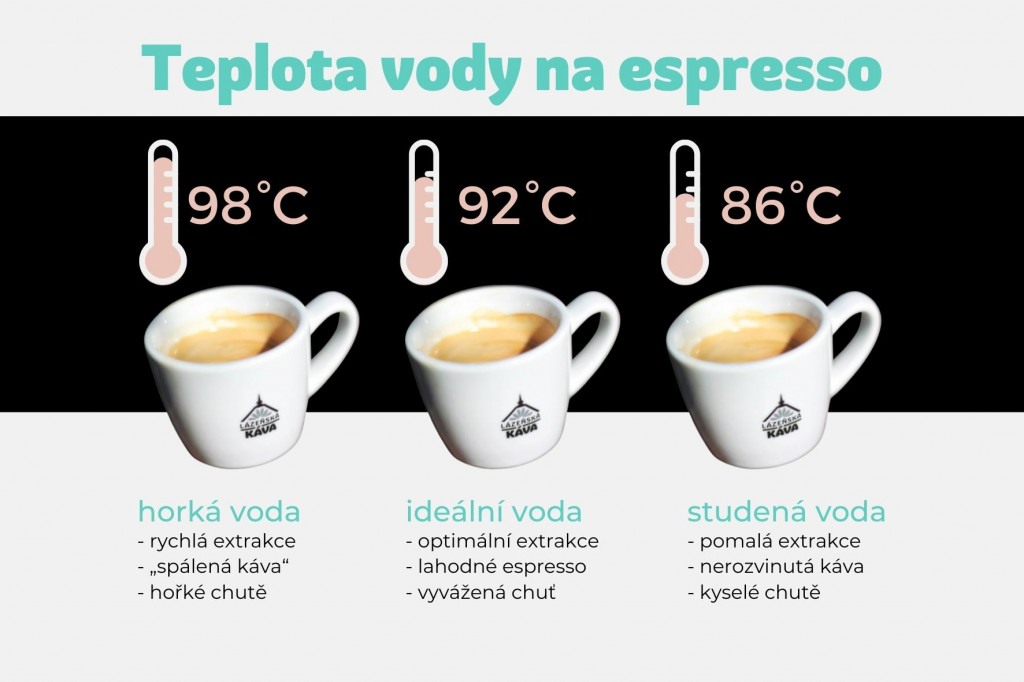 teplota vody ma espresso