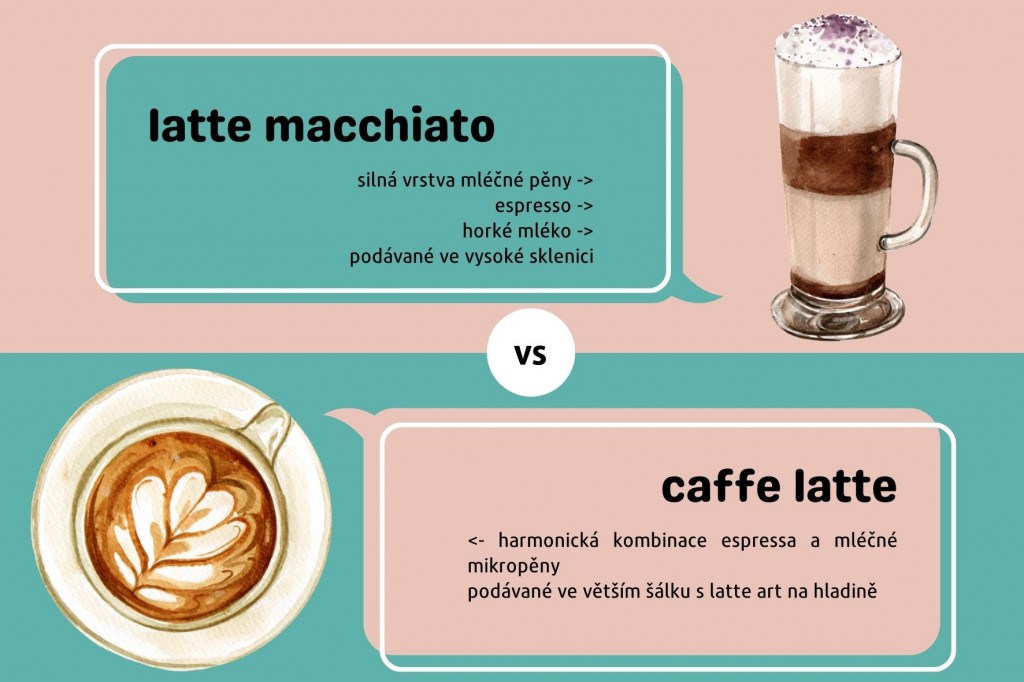 infografika latte macchiato vs caffe latte